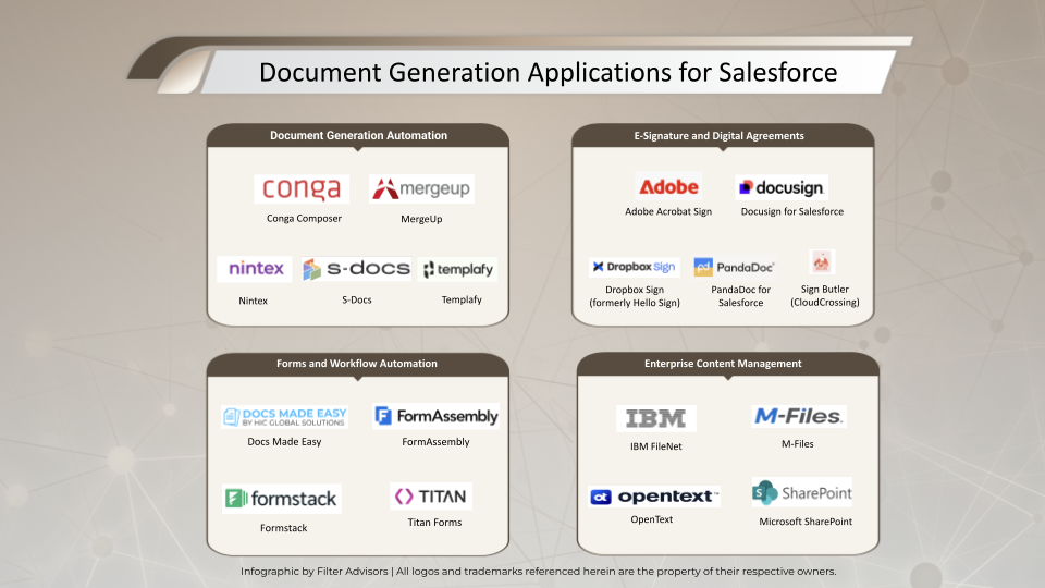 MergeUp: Smarter Salesforce Document Generation Made for the People Who Use it