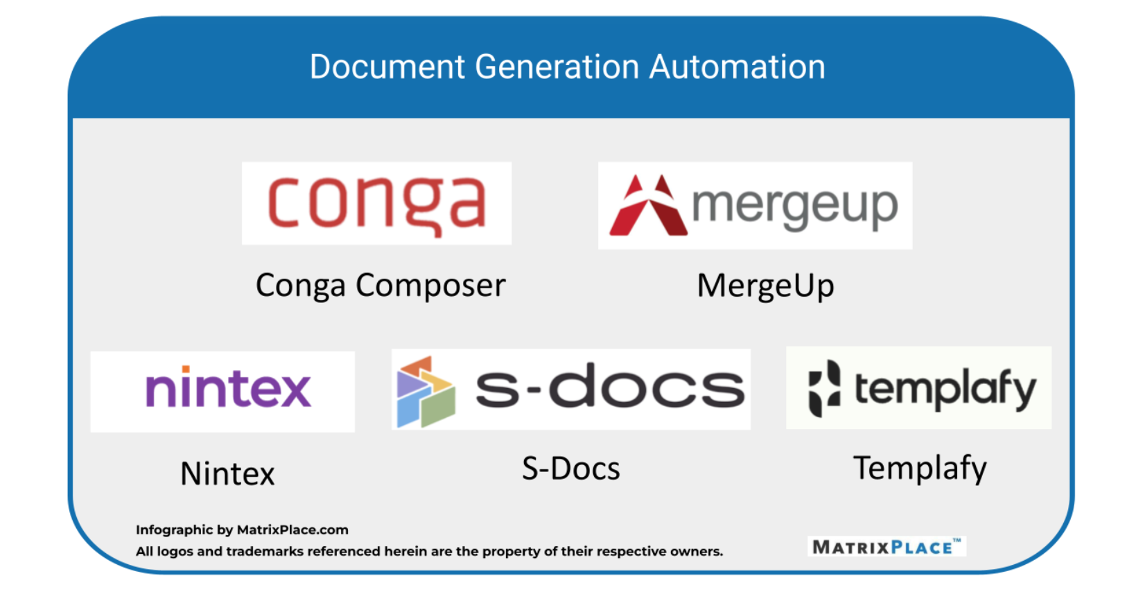 Doc-Gen Automation Matrix Screenshot