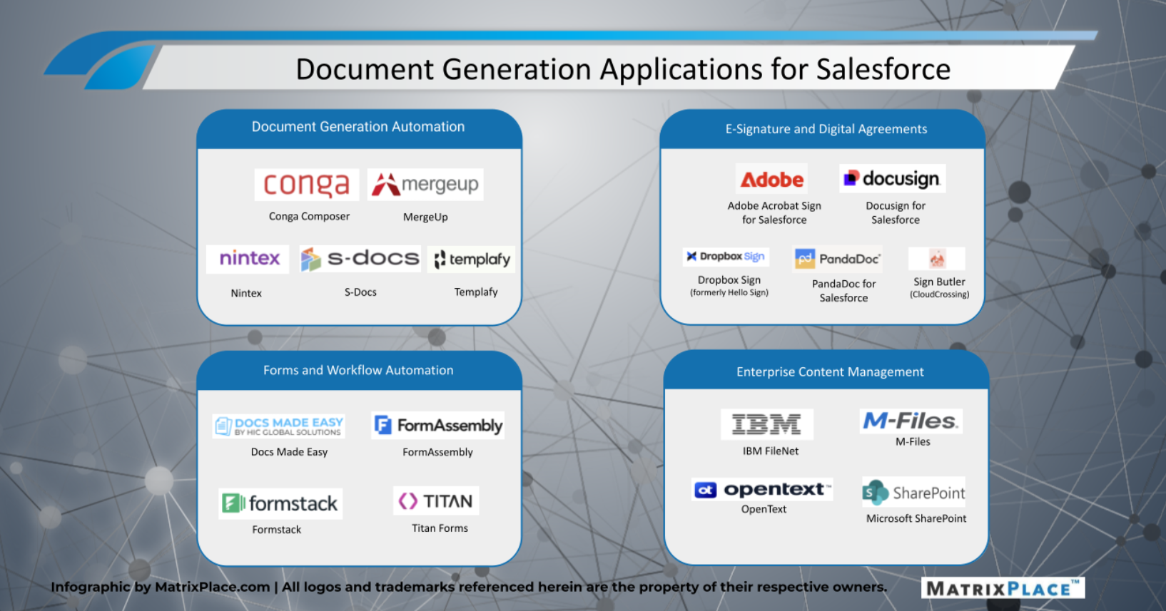 MergeUp: Smarter Salesforce Document Generation Made for the People Who Use it